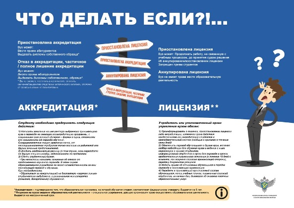 Рособрнадзор опубликовал учебные заведения, в которых запрещен прием документов