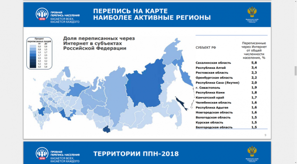 Республика Алтай приняла участие в апробировании нового метода переписи населения с использованием Единого портала государственных и муниципальных услуг