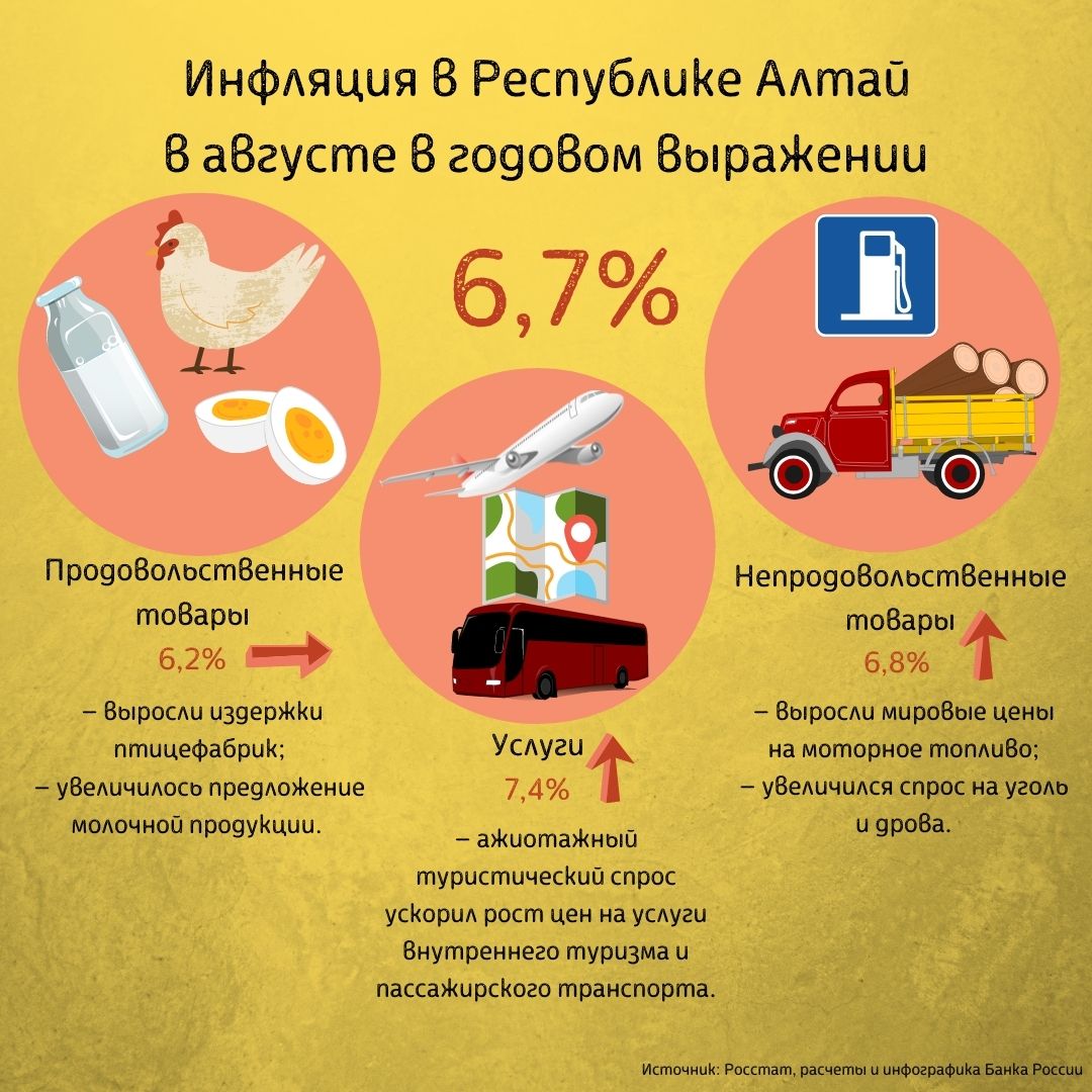 Новые проекты по переработке молока сдержали рост цен на продовольствие в Республике Алтай