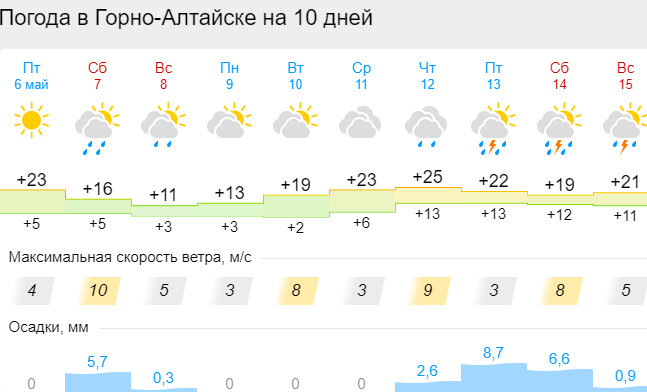 России предстоит покачаться на «метеорологических качелях»